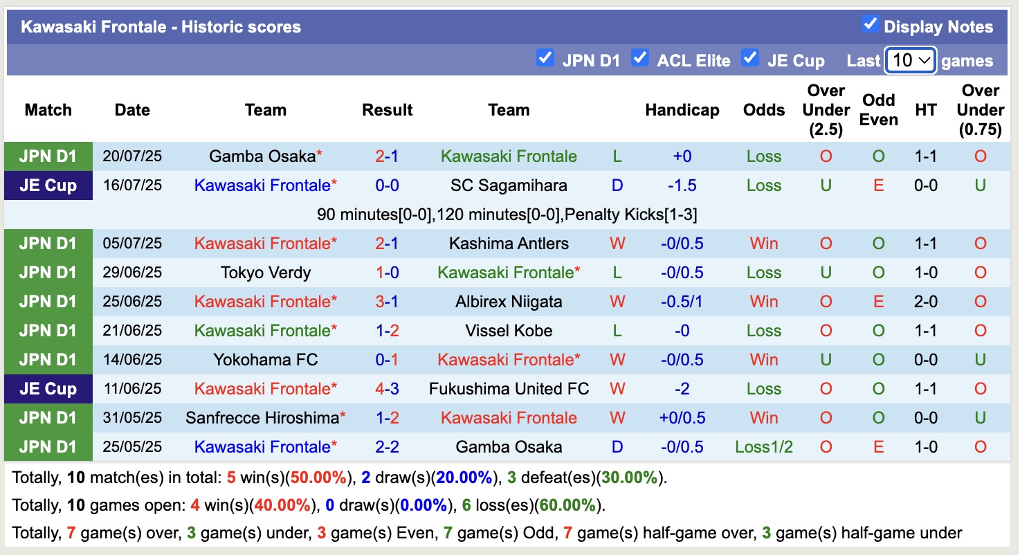 Nhận định, soi kèo Kawasaki Frontale vs Avispa Fukuoka, 17h00 ngày 9/8: Bất phân thắng bại - Ảnh 2