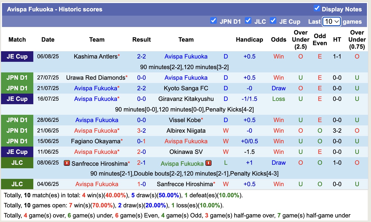 Nhận định, soi kèo Kawasaki Frontale vs Avispa Fukuoka, 17h00 ngày 9/8: Bất phân thắng bại - Ảnh 3