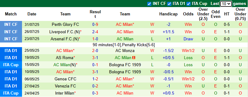 Nhận định, soi kèo Leeds vs AC Milan, 21h00 ngày 9/8: Dễ hòa - Ảnh 3
