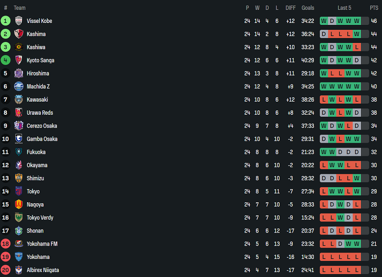 Nhận định, soi kèo Machida Zelvia vs Vissel Kobe, 17h00 ngày 10/8: Khách đáng tin - Ảnh 4