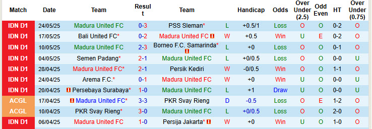 Nhận định, soi kèo Madura United vs Persis Solo, 19h00 ngày 9/8: Khởi đầu nhọc nhằn - Ảnh 2