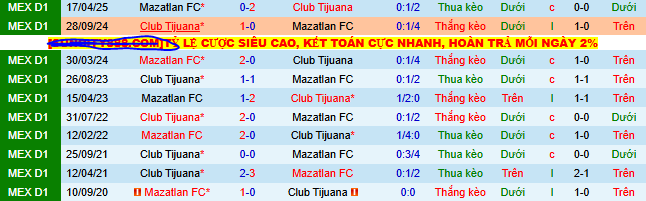 Nhận định, soi kèo Mazatlan vs Club Tijuana, 10h00 ngày 10/8: Tin vào chủ nhà - Ảnh 3