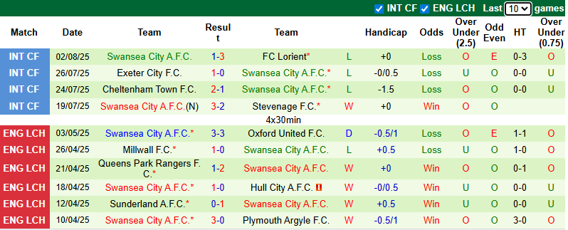 Nhận định, soi kèo Middlesbrough vs Swansea City, 21h00 ngày 9/8: Khách tự tin - Ảnh 3
