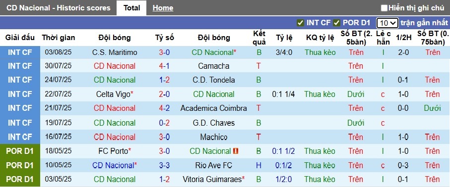 Nhận định, soi kèo Nacional vs Gil Vicente, 21h30 ngày 9/8: Bệ phóng sân nhà - Ảnh 4