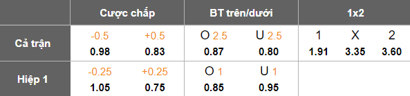 Nhận định, soi kèo Nam Định vs Công an Hà Nội, 18h00 ngày 9/8: Khó cho chủ nhà - Ảnh 4