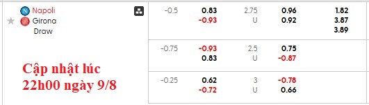 Nhận định, soi kèo Napoli vs Girona, 0h00 ngày 10/8: Mất phương hướng - Ảnh 5