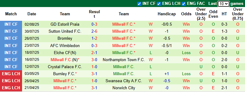 Nhận định, soi kèo Norwich City vs Millwall, 21h00 ngày 9/8: Khởi đầu thuận lợi - Ảnh 3