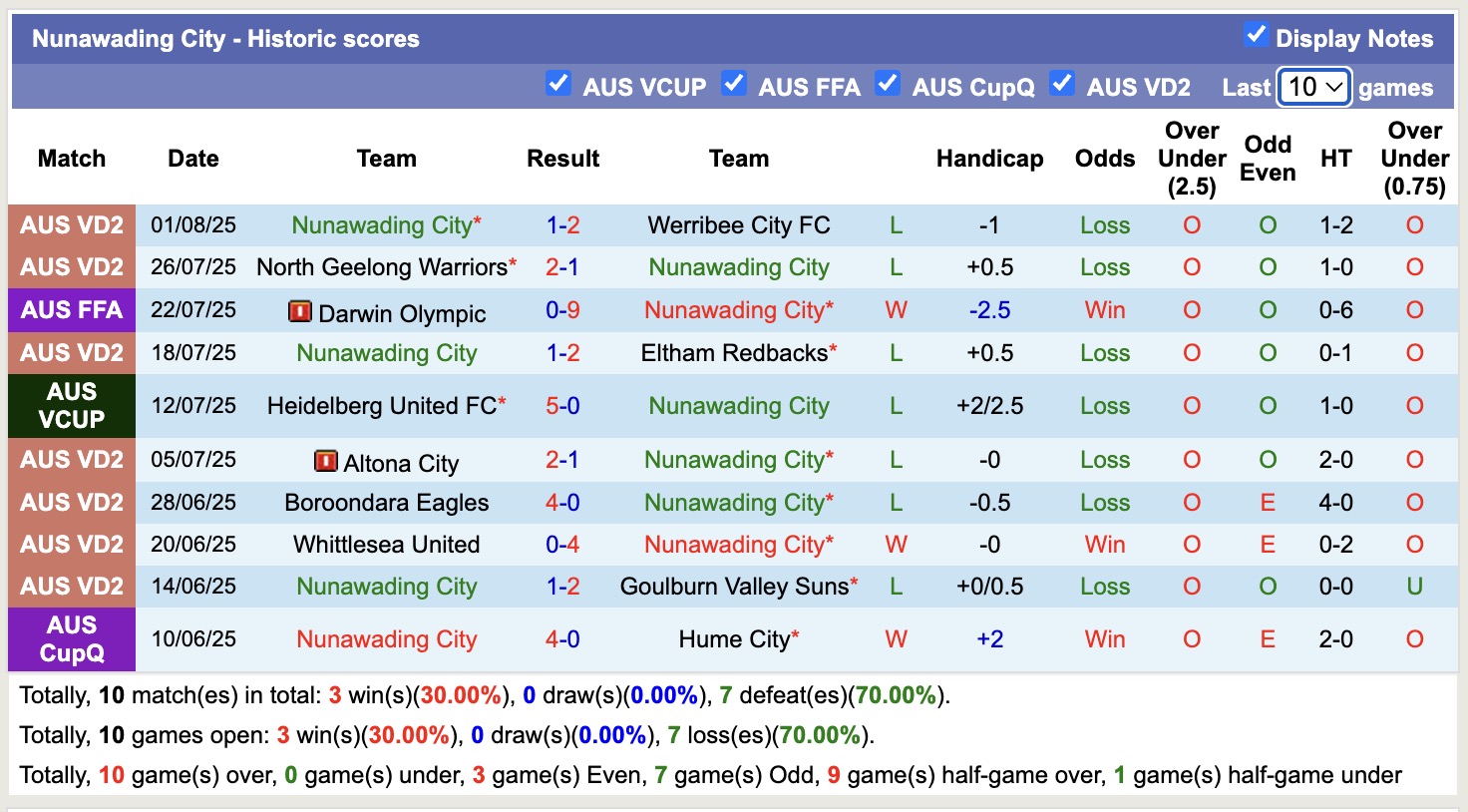 Nhận định, soi kèo Nunawading City vs Wellington Phoenix, 12h00 ngày 10/8: Khẳng định đẳng cấp - Ảnh 2