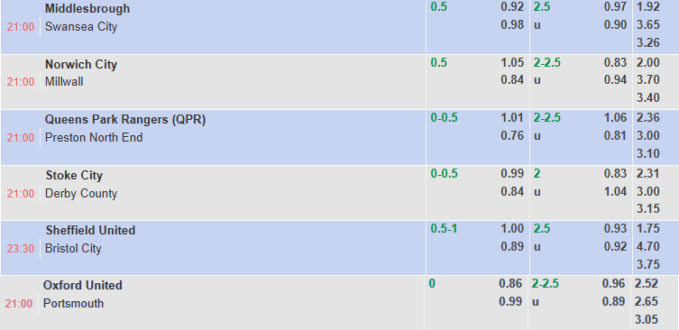 Nhận định, soi kèo Oxford United vs Portsmouth, 21h00 ngày 9/8: Đả bại chủ nhà - Ảnh 1
