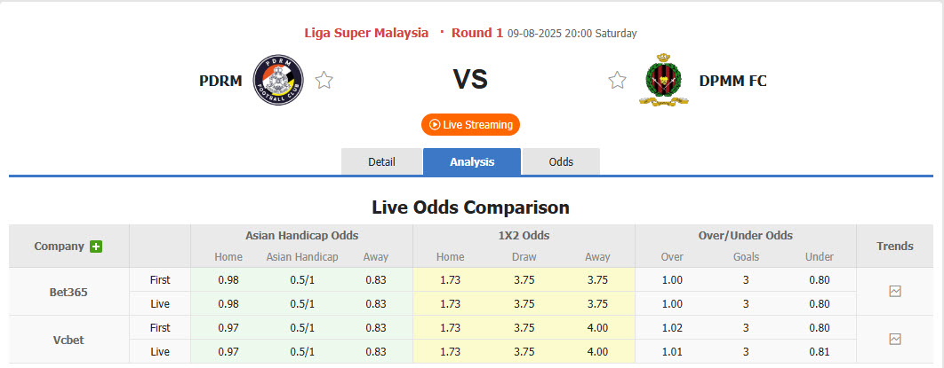 Nhận định, soi kèo PDRM FA vs DPMM, 20h00 ngày 9/8: Vị khách đáng gờm - Ảnh 1