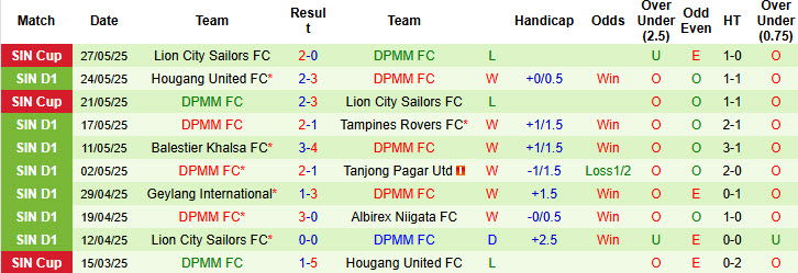 Nhận định, soi kèo PDRM FA vs DPMM, 20h00 ngày 9/8: Vị khách đáng gờm - Ảnh 3
