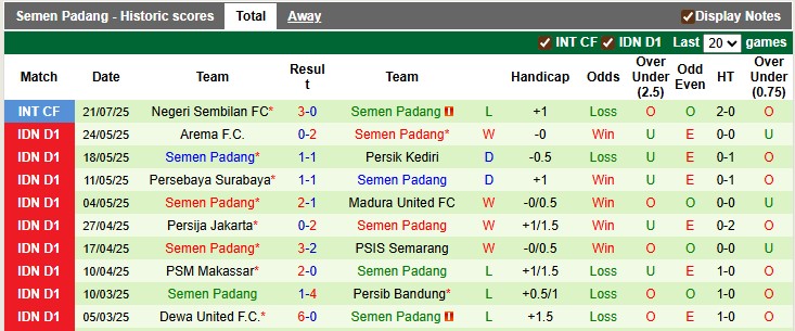 Nhận định, soi kèo Persib Bandung vs Semen Padang, 15h30 ngày 9/8: Tân vương gặp khó - Ảnh 2
