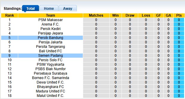 Nhận định, soi kèo Persib Bandung vs Semen Padang, 15h30 ngày 9/8: Tân vương gặp khó - Ảnh 4