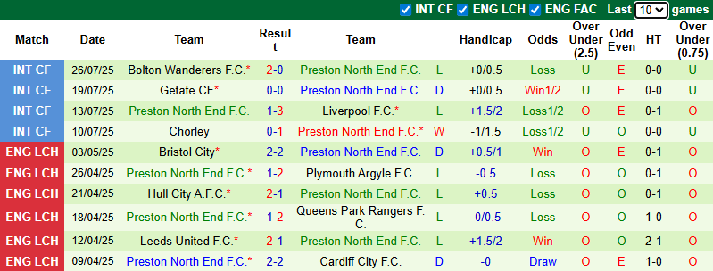 Nhận định, soi kèo QPR vs Preston North End, 21h00 ngày 9/8: Bất phân thắng bại - Ảnh 3