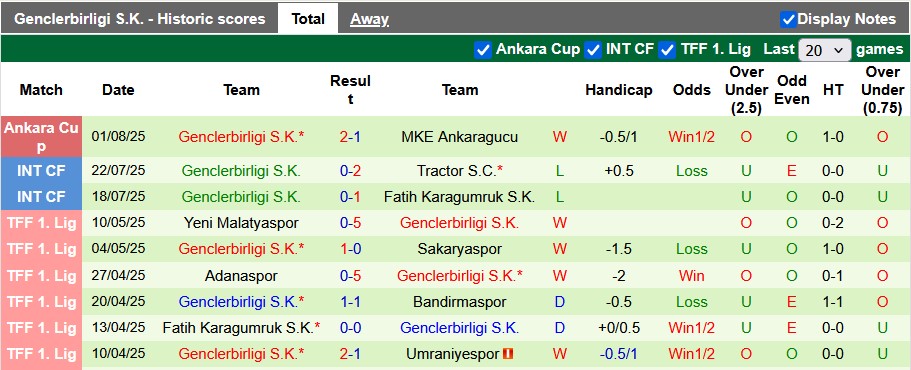 Nhận định, soi kèo Samsunspor vs Genclerbirligi, 22h59 ngày 9/8: Bắt nạt tân binh - Ảnh 2