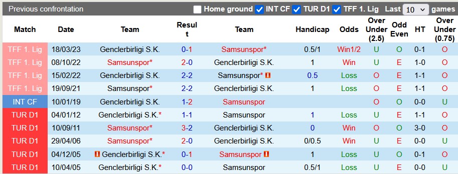 Nhận định, soi kèo Samsunspor vs Genclerbirligi, 22h59 ngày 9/8: Bắt nạt tân binh - Ảnh 3