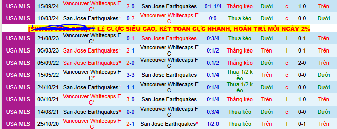 Nhận định, soi kèo San Jose Earthquakes vs Vancouver Whitecaps, 09h30 ngày 10/8 - Ảnh 3