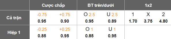 Nhận định, soi kèo Southampton vs Wrexham, 18h30 ngày 9/8: Khác biệt vị thế - Ảnh 5