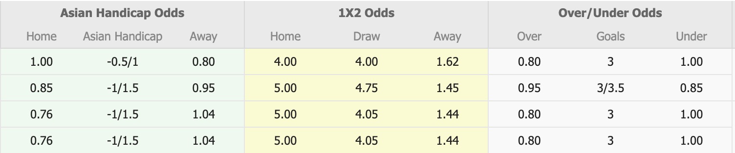 Nhận định, soi kèo Sydney United vs Sydney FC, 12h00 ngày 10/8: Tạm biệt Sydney United - Ảnh 1