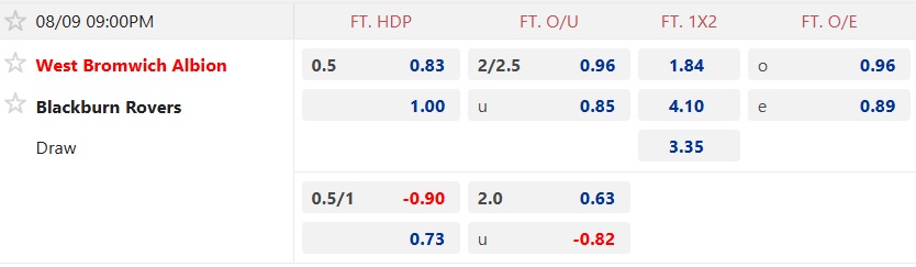 Nhận định, soi kèo West Brom vs Blackburn, 21h00 ngày 9/8: Chia điểm ngày ra quân - Ảnh 5