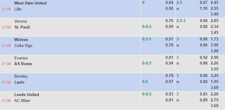 Nhận định, soi kèo West Ham vs Lille, 21h00 ngày 9/8: Búa tạ vào phom - Ảnh 1