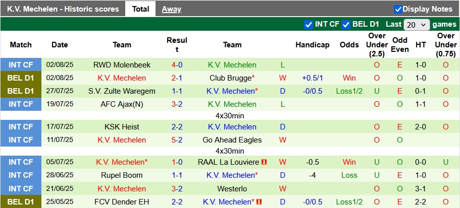 Nhận định, soi kèo Westerlo vs Mechelen, 23h15 ngày 9/8: Cú ngã ngựa - Ảnh 2