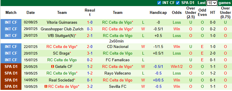 Nhận định, soi kèo Wolves vs Celta Vigo, 21h00 ngày 9/8: Câm chân Bầy sói - Ảnh 4
