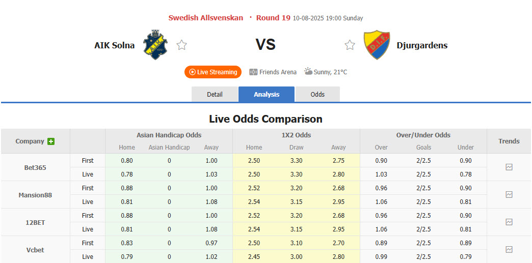 Nhận định, soi kèo AIK Solna vs Djurgardens, 19h00 ngày 10/8: Pháo đài bất khả xâm phạm - Ảnh 1