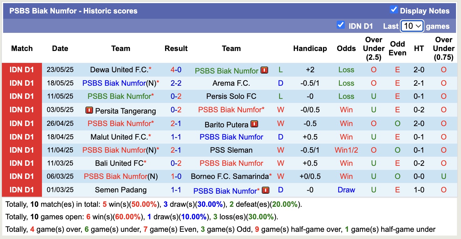 Nhận định, soi kèo Arema FC vs PSBS Biak Numfor, 15h30 ngày 11/8: Buồn cho chủ nhà - Ảnh 3