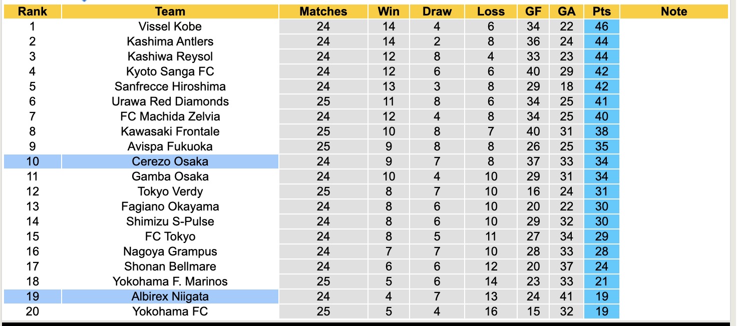 Nhận định, soi kèo Cerezo Osaka vs Albirex Niigata, 17h00 ngày 11/8: Điểm tựa sân nhà - Ảnh 7