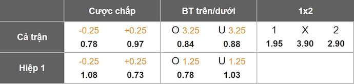 Nhận định, soi kèo Chelsea vs AC Milan, 21h00 ngày 10/8: Danh dự của nhà vô địch - Ảnh 1