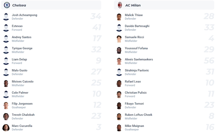 Nhận định, soi kèo Chelsea vs AC Milan, 21h00 ngày 10/8: Danh dự của nhà vô địch - Ảnh 5