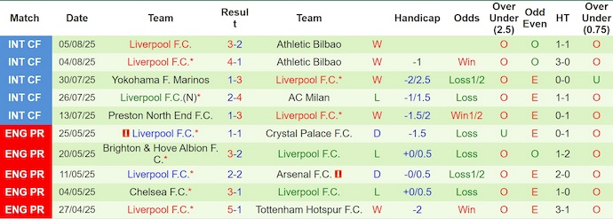 Nhận định, soi kèo Crystal Palace vs Liverpool, 21h00 ngày 10/8: Chờ đợi bất ngờ - Ảnh 3