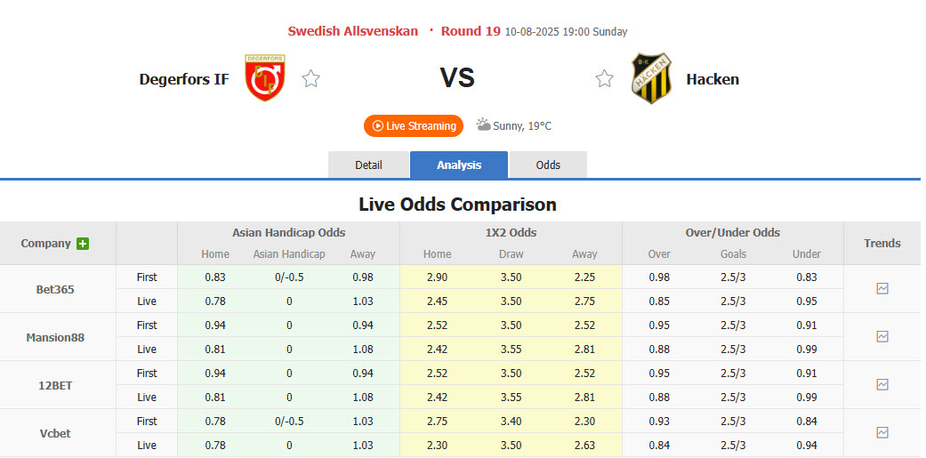 Nhận định, soi kèo Degerfors vs Hacken, 19h00 ngày 10/8: Thoát khỏi nhóm nguy hiểm - Ảnh 1