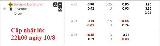 Nhận định, soi kèo Dortmund vs Juventus, 22h30 ngày 10/8: Hạ bệ Lão bà - Ảnh 5