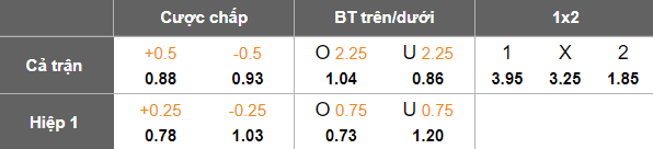 Nhận định, soi kèo Ehime vs Sagan Tosu, 17h00 ngày 10/8: Thua tiếp? - Ảnh 5