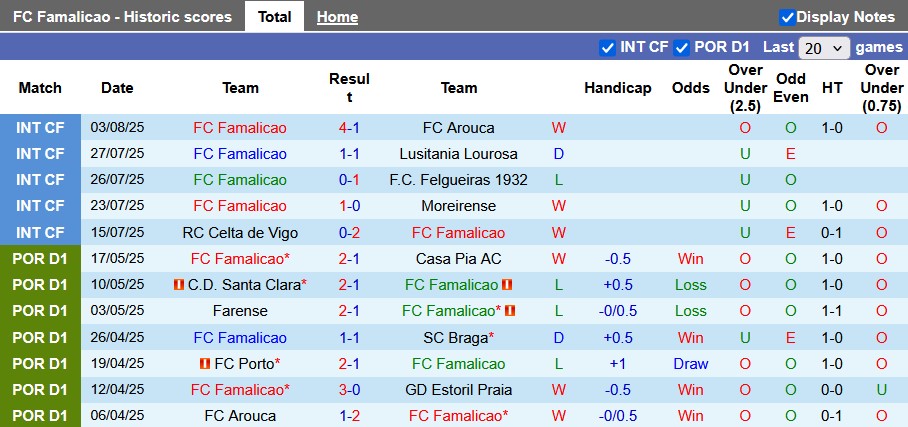 Nhận định, soi kèo Famalicao vs Santa Clara, 22h59 ngày 10/8: Khởi đầu mãn nhãn - Ảnh 1