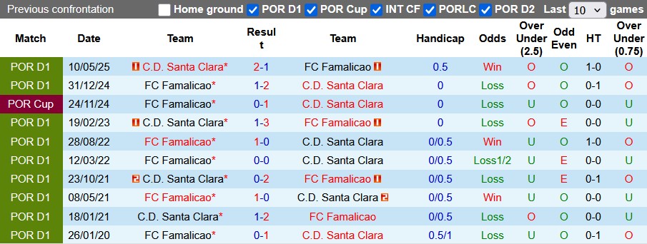 Nhận định, soi kèo Famalicao vs Santa Clara, 22h59 ngày 10/8: Khởi đầu mãn nhãn - Ảnh 3