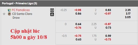 Nhận định, soi kèo Famalicao vs Santa Clara, 22h59 ngày 10/8: Khởi đầu mãn nhãn - Ảnh 5