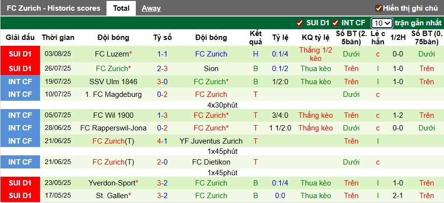 Nhận định, soi kèo Lausanne Sports vs FC Zurich, 21h30 ngày 10/8: Bệ phóng sân nhà - Ảnh 3