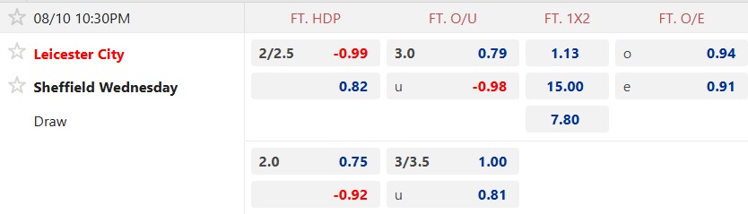 Nhận định, soi kèo Leicester vs Sheffield Wed, 22h30 ngày 10/8: Khẳng định sức mạnh - Ảnh 5