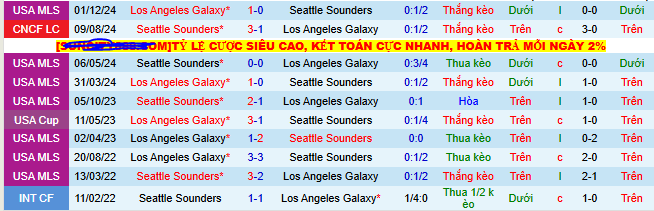 Nhận định, soi kèo Los Angeles Galaxy vs Seattle Sounders, 09h00 ngày 11/8 - Ảnh 3