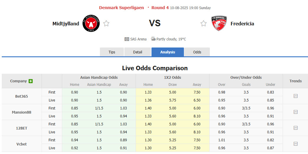 Nhận định, soi kèo Midtjylland vs Fredericia, 19h00 ngày 10/8: Trở lại cuộc đua - Ảnh 1