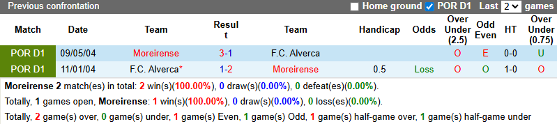 Nhận định, soi kèo Moreirense vs Alverca, 2h30 ngày 11/8: Tin vào khách - Ảnh 4