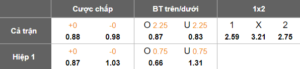 Nhận định, soi kèo Nagoya Grampus vs Kyoto Sanga, 17h00 ngày 10/8: Chia điểm? - Ảnh 5