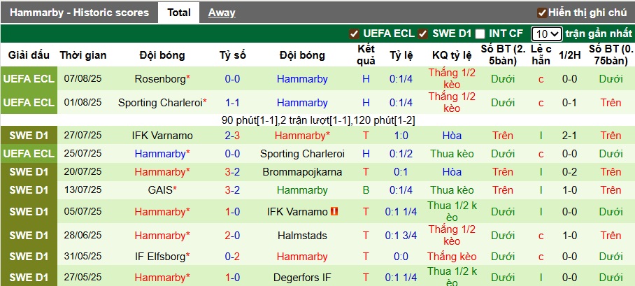 Nhận định, soi kèo Norrkoping vs Hammarby, 21h30 ngày 10/8: Ca khúc khải hoàn - Ảnh 3