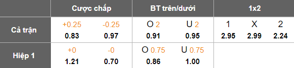 Nhận định, soi kèo Obolon Kyiv vs Oleksandriya, 17h00 ngày 10/8: Khách thất thế - Ảnh 5