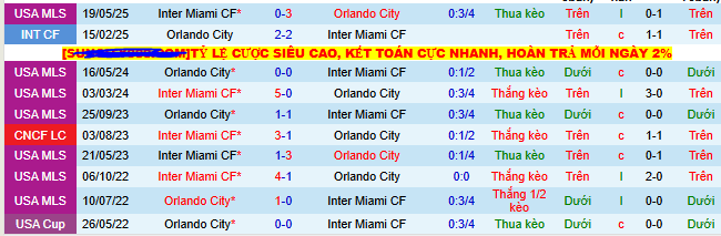 Nhận định, soi kèo Orlando City vs Inter Miami, 07h00 ngày 11/8: Đòi nợ lượi đi - Ảnh 3