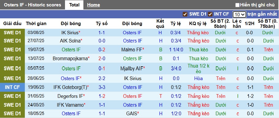 Nhận định, soi kèo Osters vs Brommapojkarna, 21h30 ngày 10/8: Chủ nhà sa sút - Ảnh 4