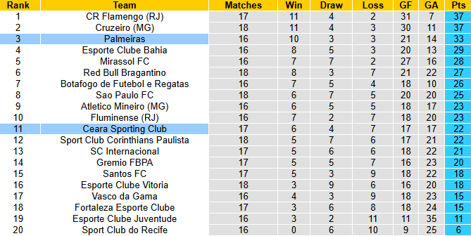 Nhận định, soi kèo Palmeiras vs Ceara, 2h00 ngày 11/8: Chiến thắng thuyết phục - Ảnh 5